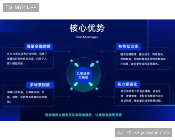 体育新闻中心服务数字体育项目投资分析内容专题，体育数字化转型